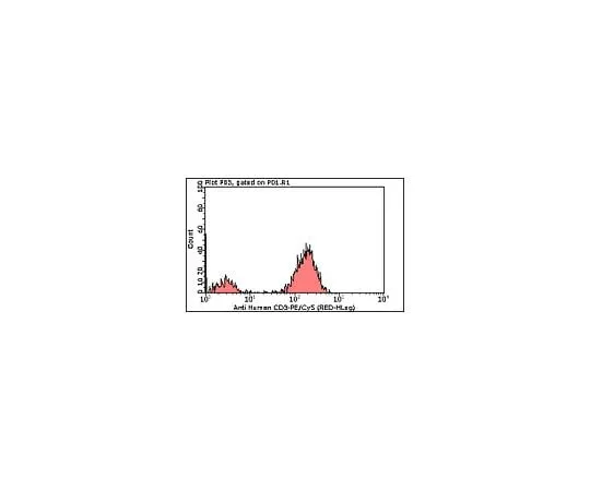62-8484-21 Milli-Mark Anti-CD3 -PECy5, clone UCHT1; 100 tests FCMAB169C5