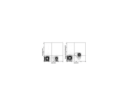 62-8510-34 Anti-CD127 (IL-7Ra) (mo***), clone A7R34 MABF384