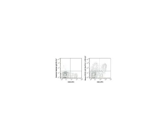 62-8515-04 Anti-CD152 (CTLA-4) (mo***), PE-Cy7, clone UC10-4F10-11 Antibody MABF1585