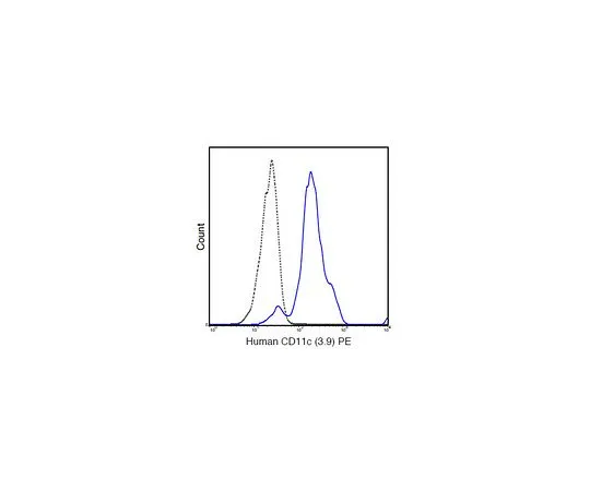 62-8510-21 Anti-CD11c (human), clone 3.9 MABF370