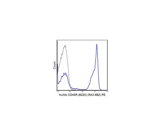 62-8512-08 Anti-CD45R (B220) (human/mo***), PE, clone RA3-6B2 MABF602