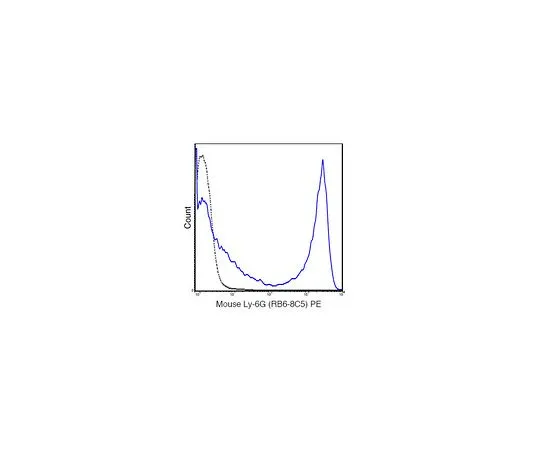 62-8511-17 Anti-Ly-6G (Gr-1) (mo***), clone RB6-8C5 MABF474