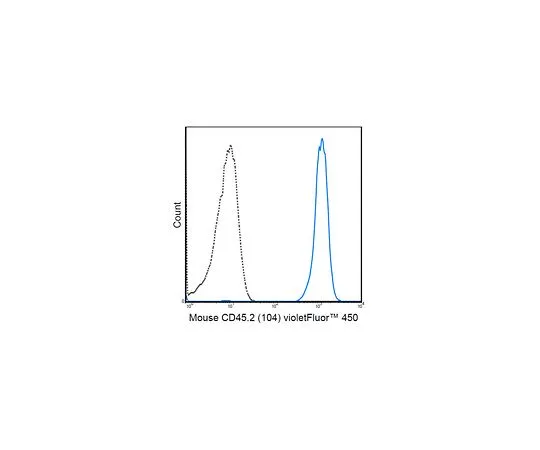 62-8511-98 Anti-CD45.2 (mo***), violetFluor(TM) 450, clone 104 MABF593