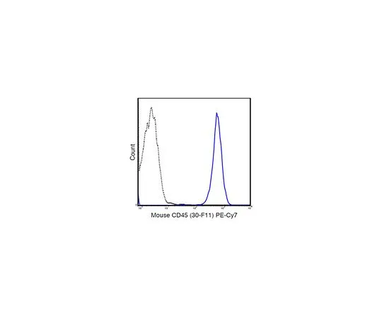 62-8513-92 Anti-CD45 (Mouse), clone 30-F11 Antibody MABF1466