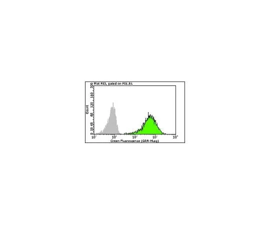 62-8484-04 Milli-Mark(TM) Anti-TRA-2-49, clone TRA-2-49/6E, FITC Conjugate; 100 tests FCMAB133F