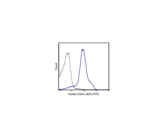 62-8514-74 Anti-CD44, (human/mo***), FITC, clone IM7 Antibody MABF1556