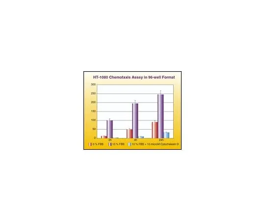 62-8481-87 QCM Chemotaxis 96-well (8 μM) Cell Migration Assay, Fluorimetric; 1 plate ECM510
