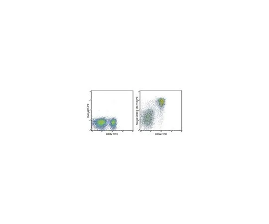 62-8513-81 Anti-CD90.2 (mouse), violetFluor(TM) 450, clone 30-H12 Antibody MABF1451