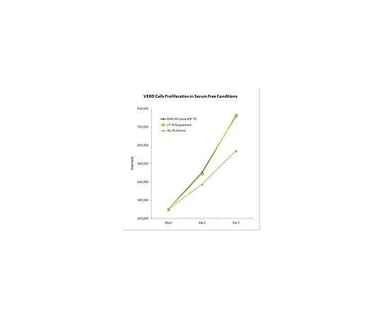 62-8532-16 AOF ITS Supplement (100X), 100 mL SCM055