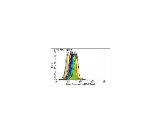 62-8485-05 Milli-Mark(TM) IgG1-Alexa Fluor(R) 488, clone MOPC-21; 100 tests FCMAB310A4