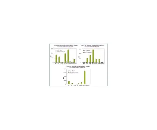 62-8538-74 7-Plex Early Apoptosis Magnetic Bead Kit 48-669MAG