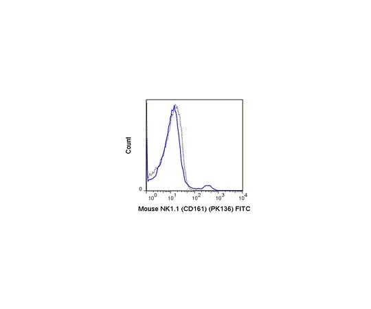 62-8514-14 Anti-CD161 (NK1.1) (mo***), FITC, clone PK136 Antibody MABF1489