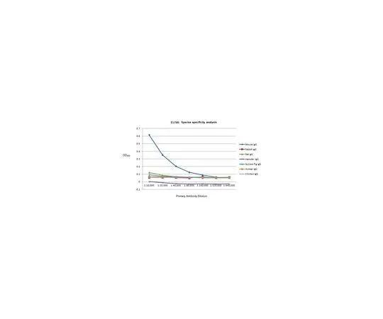 62-8474-18 Sheep anti-Mo*** IgG, Species absorbed: Rat IgG AC111