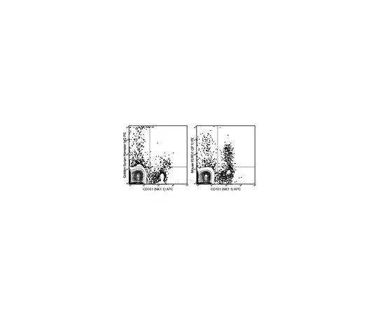62-8511-09 Anti-KLRG1 (mo***), PE, clone 2F1 MABF466