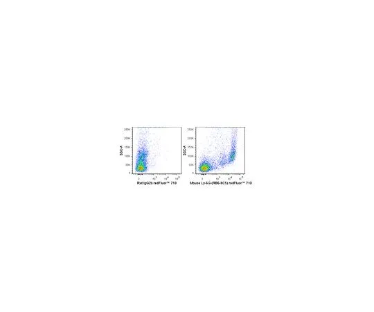 62-8514-11 Anti-Ly-6G (mo***), redFluor(TM) 710, clone RB6-8C5 Antibody MABF1486