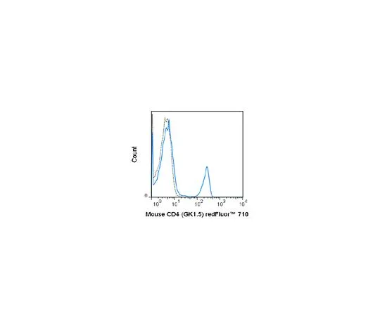 62-8514-94 Anti-CD4 (Mo***), redFluor(TM) 710, clone GK1.5 Antibody MABF1576