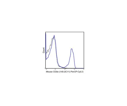 62-8515-02 Anti-CD3e (Mo***), PerCP-Cy5.5, clone 145-2C11 Antibody MABF1583
