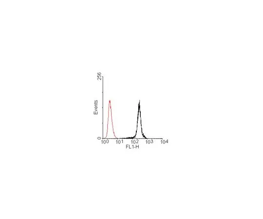 62-8504-83 Anti-BMP4, clone PA354-16.1.1 MABD411