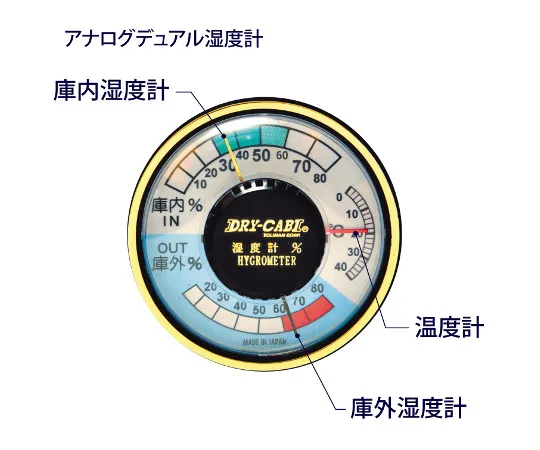 63-5528-92　［Discontinued］Analog Dual Hygrometer for TDC-AX/PH