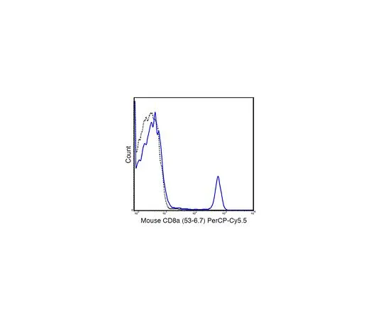 62-8514-67 Anti-CD8a (Mo***), PerCP-Cy5.5, clone 53-6.7 Antibody MABF1548