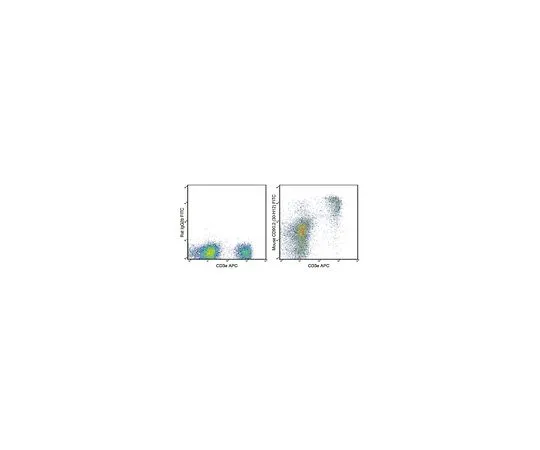 62-8513-79 Anti-CD90.2 (mouse), FITC, clone 30-H12 Antibody MABF1449