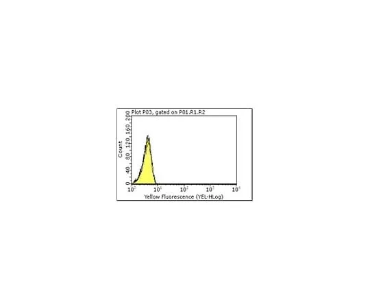 62-8480-06 Mo*** IgG1 Negative Control, clone 1E2.2; 100 μg CBL610