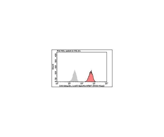 62-8484-95 Milli-Mark(TM) Anti-Ubiquitin, Lys63-Specific-Alexa Fluor(R)647, clone Apu3; 100 tests FCMAB288A6