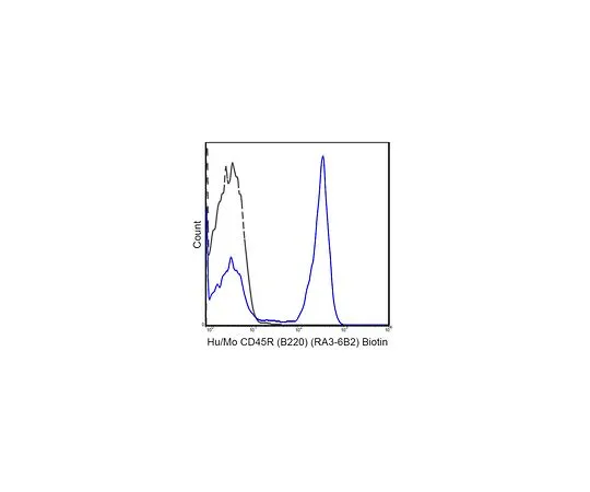 62-8510-85 Anti-CD45R (B220) (human/mo***), Biotin, clone RA3-6B2 MABF442
