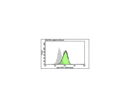 62-8485-06 Milli-Mark(TM) Anti-Galactocerebroside-FITC, clone mGalC; 100 tests FCMAB312F