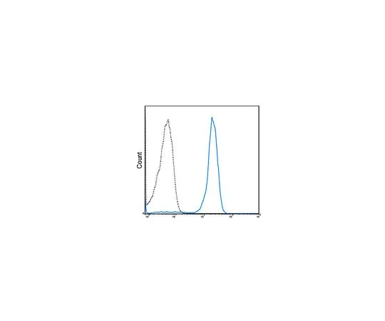 62-8513-93 Anti-CD45 (Mo***), violetFluor(TM) 450, clone 30-F11 Antibody MABF1467