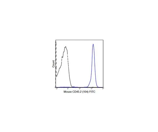 62-8510-84 Anti-CD45.2 (mo***), clone 104 MABF441