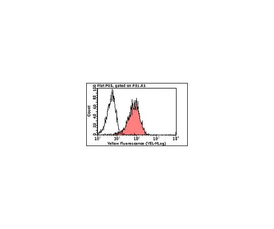 62-8525-26 Anti-Integrin beta-2 (CD18), clone M18/2; 100 μg MABT42