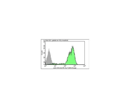 62-8510-18 Anti-CD11b (human/mo***), PE-Cy7, clone M1/70 MABF365