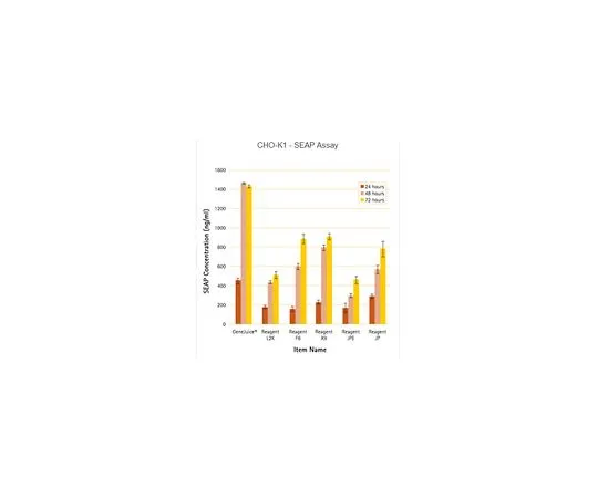 62-8402-90 GeneJuice(R) Transfection Reagent 70967-5