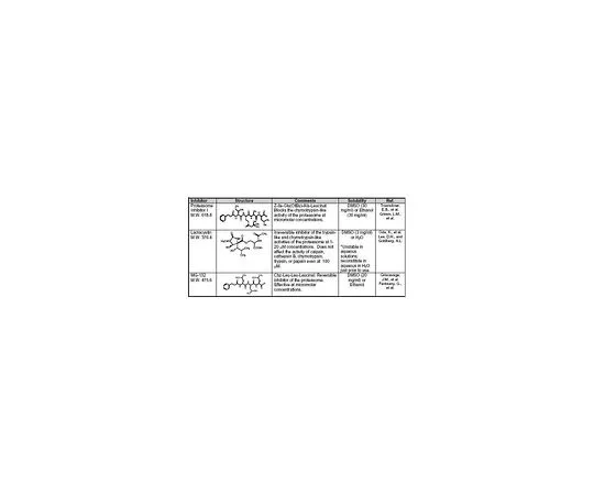 62-8435-35 Proteasome Inhibitor Set I 539164-1SET