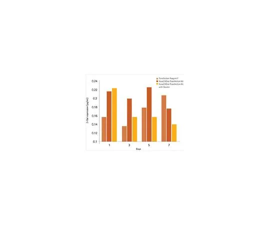 62-8405-55 NovaCHOice(TM) Transfection Kit 72622-4