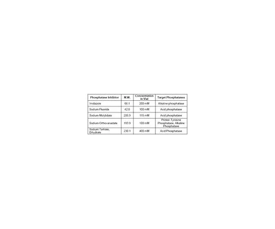62-8433-17 Phosphatase Inhibitor Cocktail Set II 524625-1SET