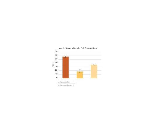 62-8405-44 NanoJuice(TM) Core Transfection Reagent 71900-3