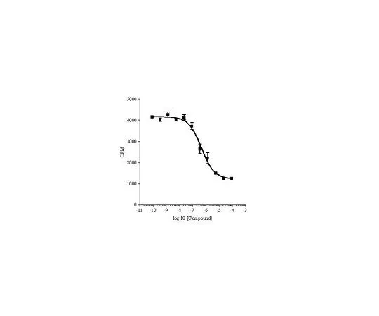 62-8433-38 Phosphodiesterase 3B, Active, Human, Rec. 524734-10U