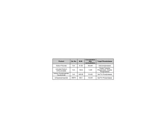 62-8433-24 Phosphatase Inhibitor Cocktail Set III, Lyophilized 524631-1ML