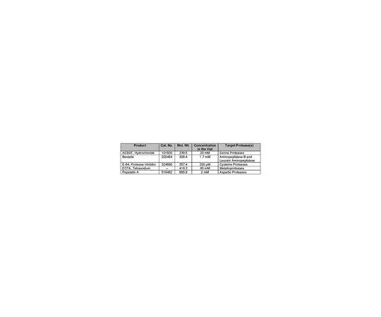 62-8435-13 Protease Inhibitor Cocktail Set II 539132-5SET