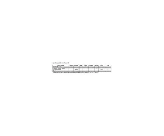 62-8528-52 Anti-Ryanodine Receptor Mo*** mAb (C3-33) NR07-100UG