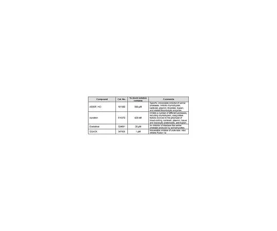 62-8437-83 Serine Protease Inhibitor Cocktail Set I 565000-5VL