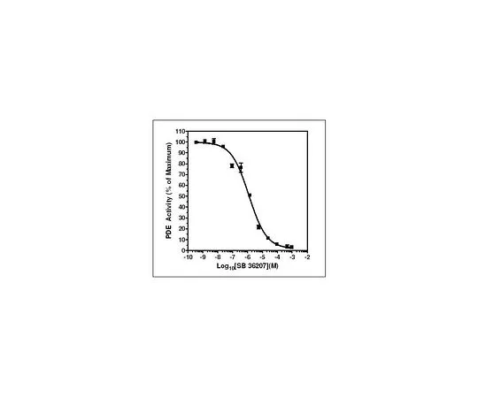 62-8433-46 Phosphodiesterase 7A1, Human, Recombinant, S. frugiperda 524751-10U