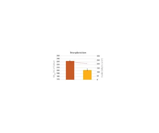 62-8405-50 293-Free(TM) Transfection Reagent 72181-4