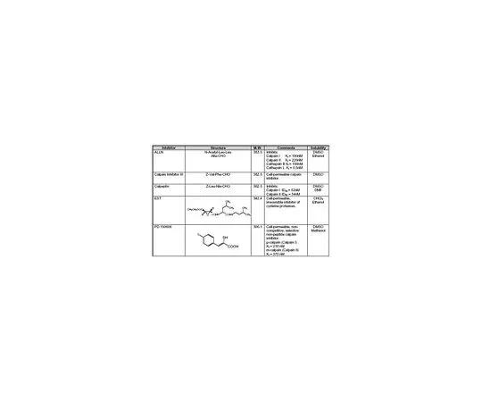 62-8411-13 Calpain Inhibitor Set 208733-1SET