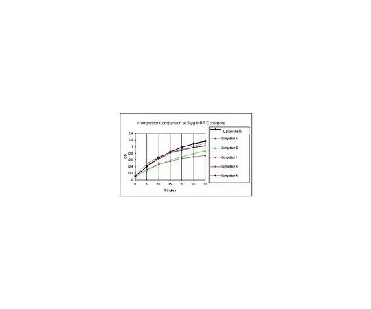 62-8480-74 TMB Solution CL07-1000ML