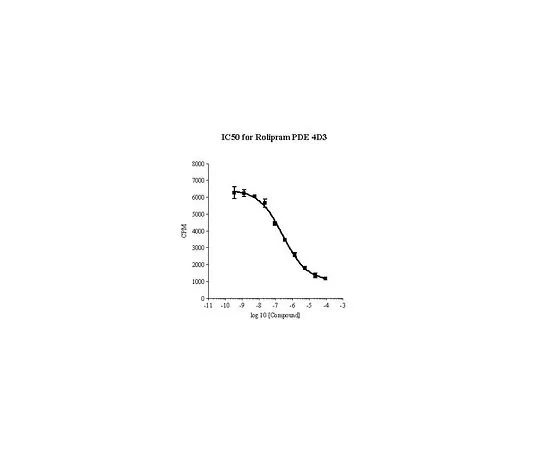 62-8433-37 Phosphodiesterase 4D3, Active, Human, Rec. 524733-10U