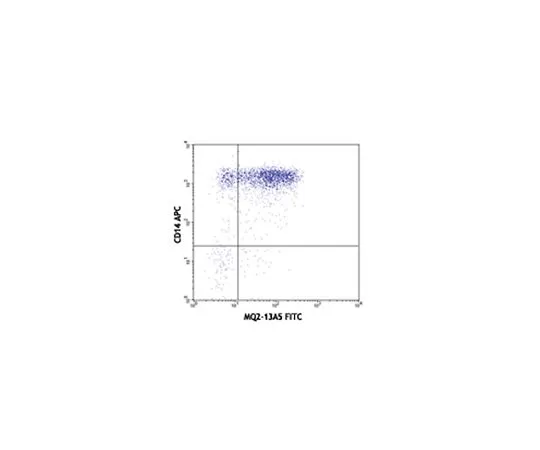 62-8509-94　［Discontinued］Anti-IL-6 (human), FITC, clone MQ2-13A5　MABF342
