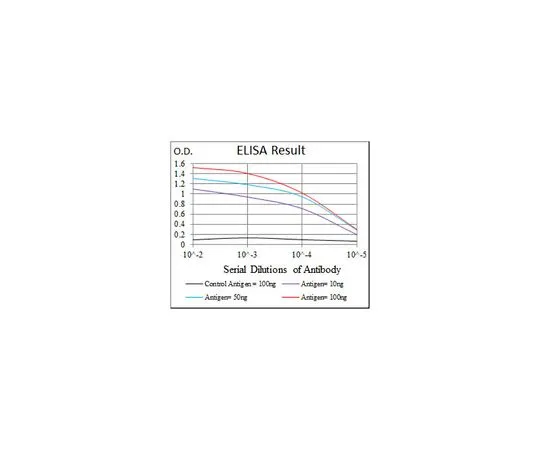 62-8502-91　［Discontinued］Anti-NAPSA, clone 10C4B8　MABC704